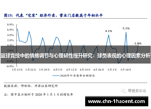 篮球竞技中的情绪调节与心理韧性提升研究：球员表现的心理因素分析
