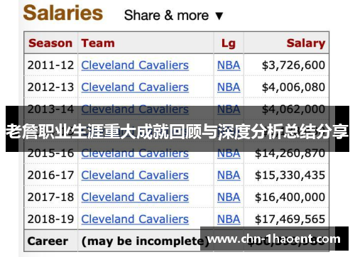 老詹职业生涯重大成就回顾与深度分析总结分享