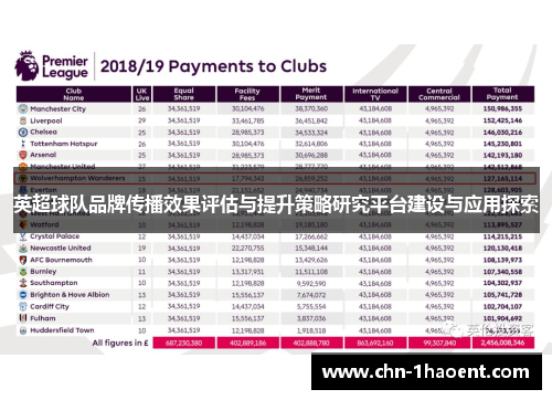 英超球队品牌传播效果评估与提升策略研究平台建设与应用探索 英超球队品牌传播效果评估与提升策略研究平台建设与应用探索