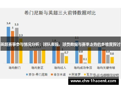 英超赛事参与情况分析:球队表现、球员数据与赛季走势的多维度探讨 英超赛事参与情况分析:球队表现、球员数据与赛季走势的多维度探讨