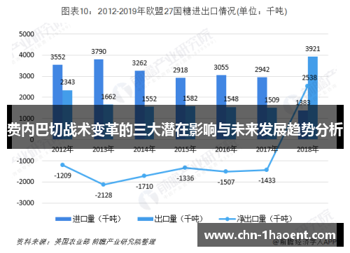 费内巴切战术变革的三大潜在影响与未来发展趋势分析