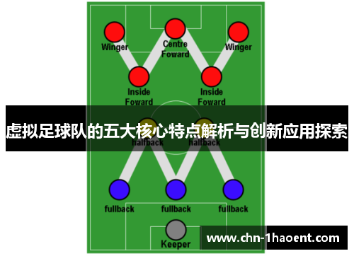 虚拟足球队的五大核心特点解析与创新应用探索