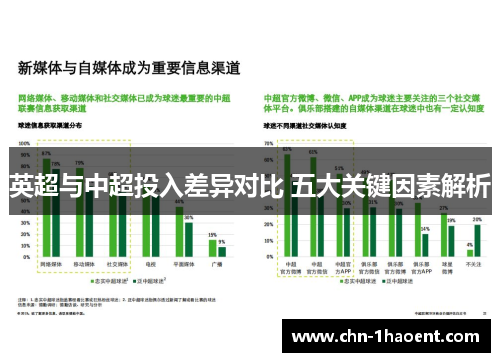 英超与中超投入差异对比 五大关键因素解析