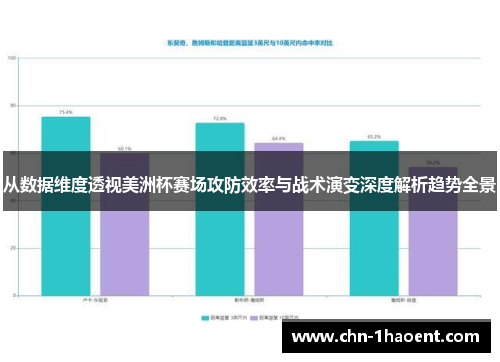 从数据维度透视美洲杯赛场攻防效率与战术演变深度解析趋势全景